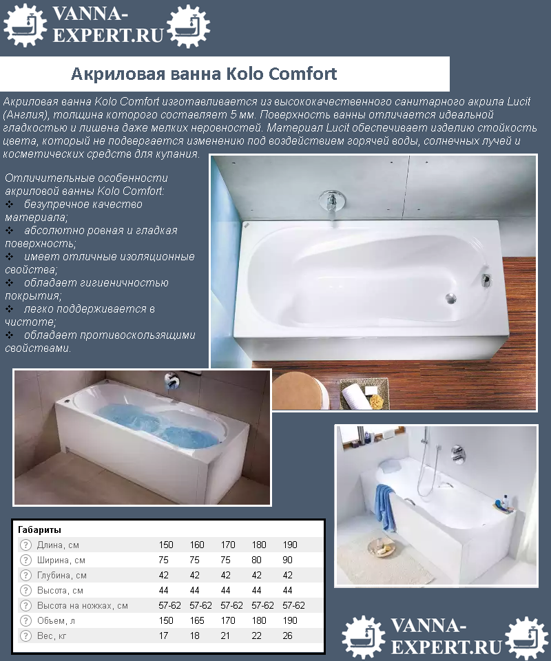 Какую акриловую ванну лучше выбрать