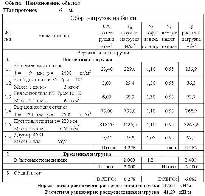 Калькулятор расчета дополнительной нагрузки на бетонную плиту от стяжки и керамической плитки