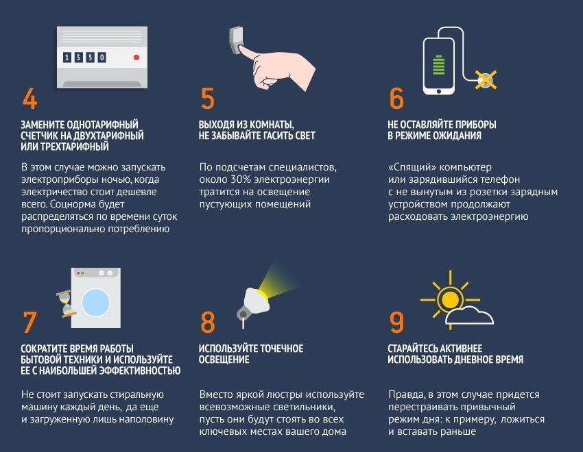 Экономия энергии. как сэкономить электроэнергию, проживая в своем доме?