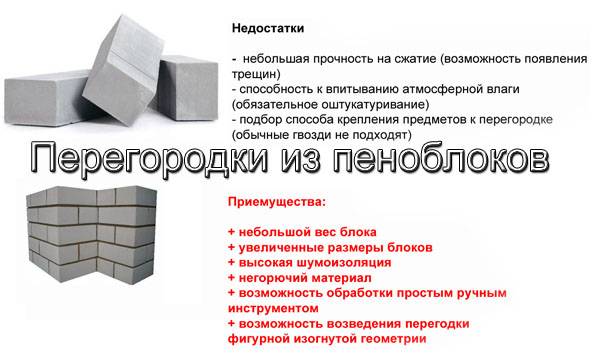 Что такое газоблок: стандартные размеры, сколько весит, основные характеристики