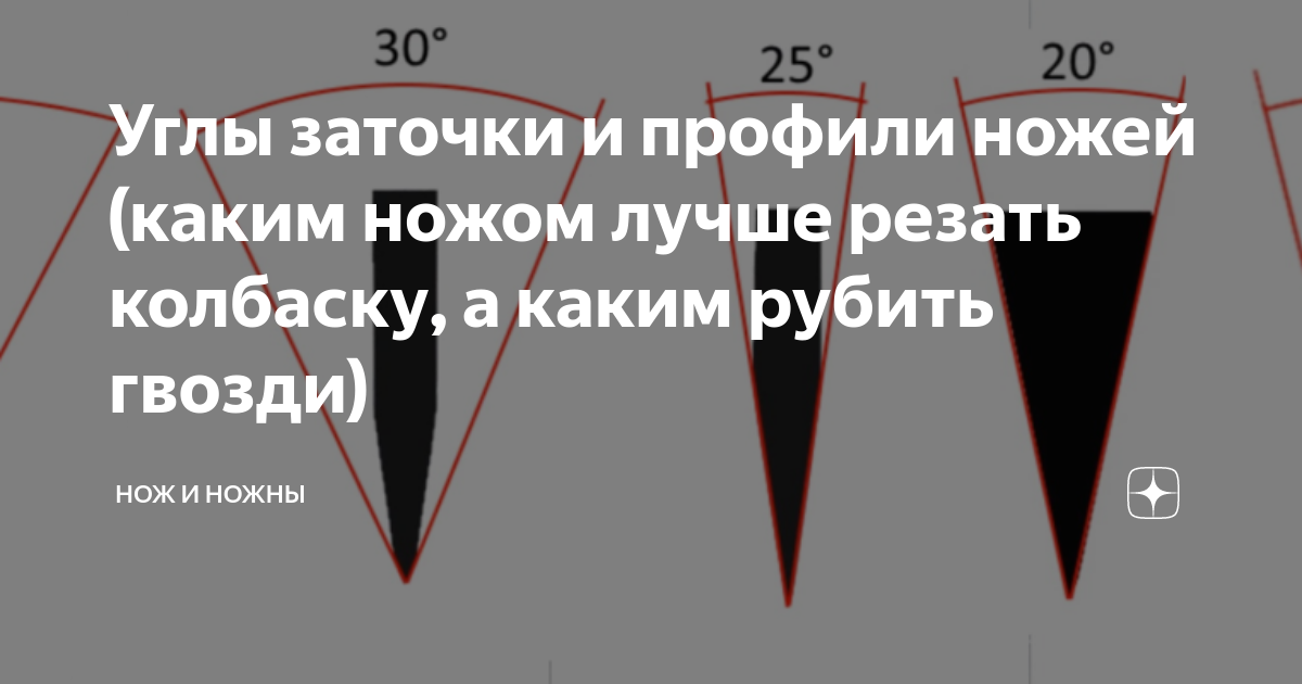 Чем лучше точить ножи - рейтинг лучших точилок 2023 года