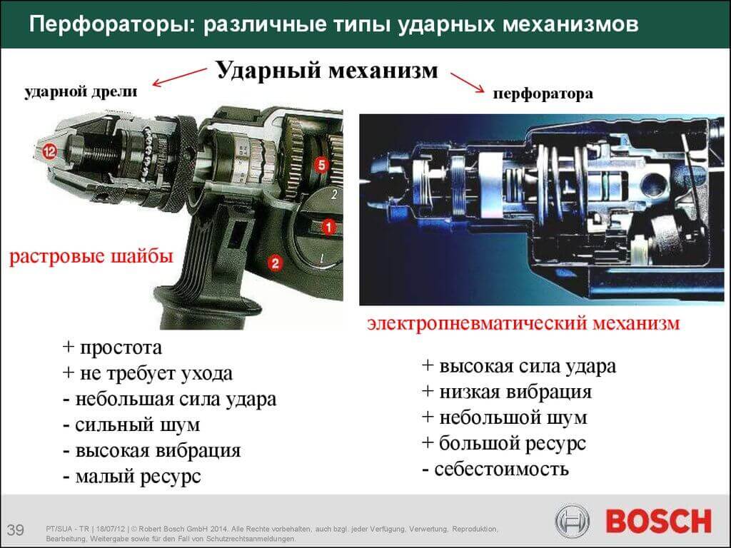 Чем ударная дрель отличается от перфоратора: муки выбора инструмента