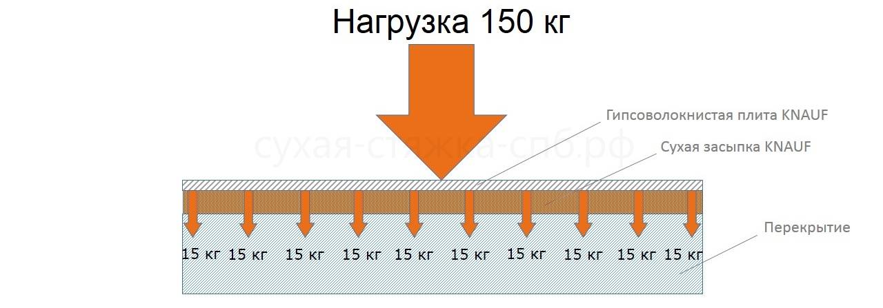 Самостоятельный расчет плиты перекрытия: считаем нагрузку и подбираем параметры будущей плиты