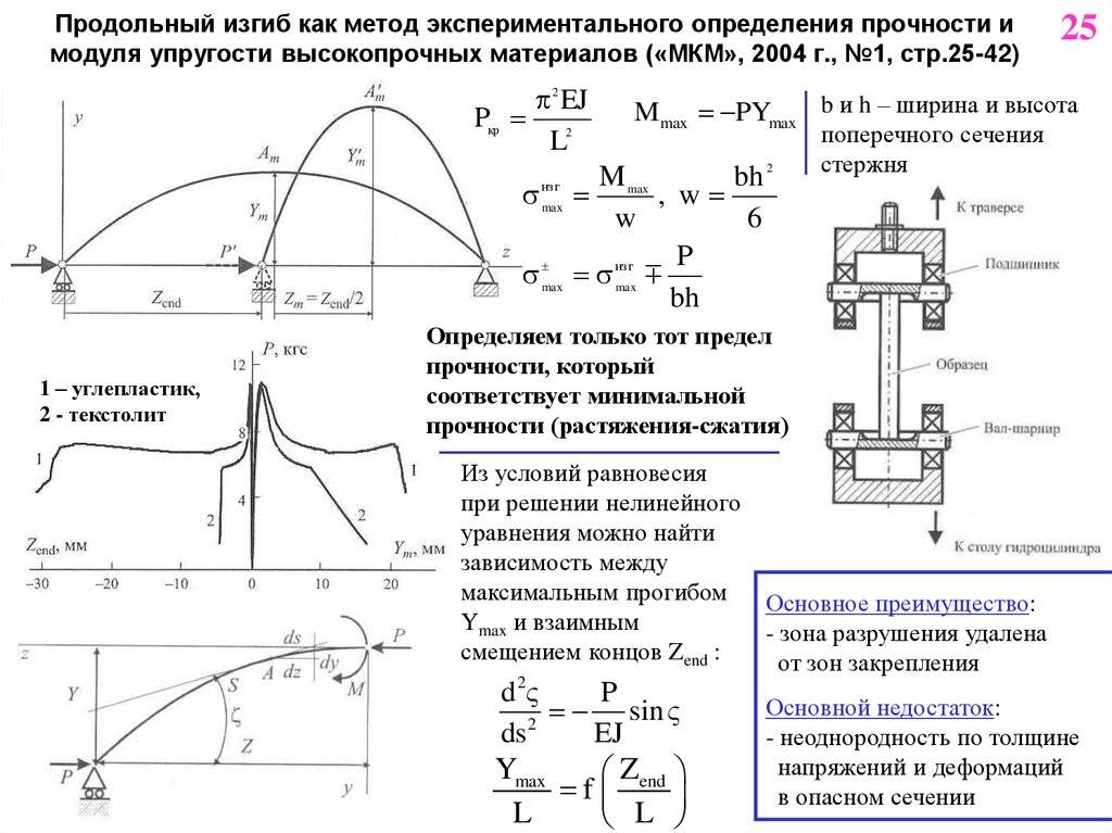 Модуль упругости бетона: что это такое, способы его определения