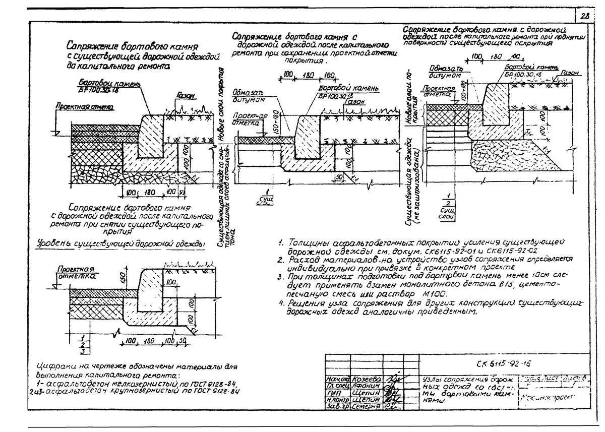 Технологическая карта на устройство отмостки из асфальтобетона