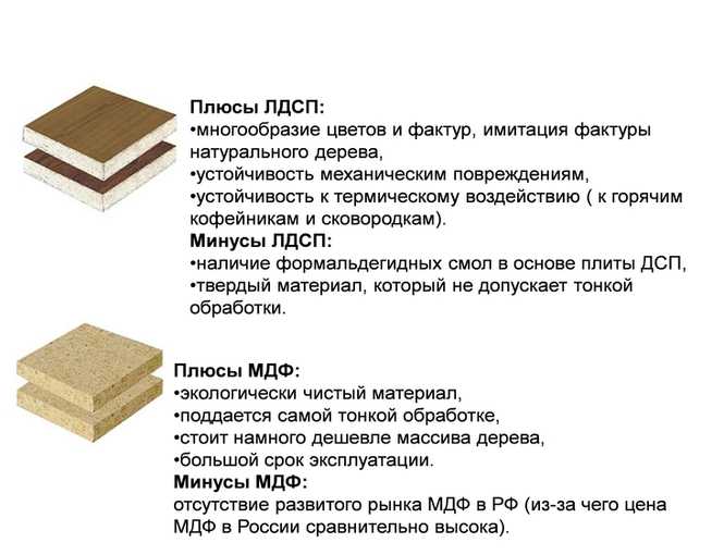 Стеновые мдф панели для кухни: разновидности, преимущества, установка