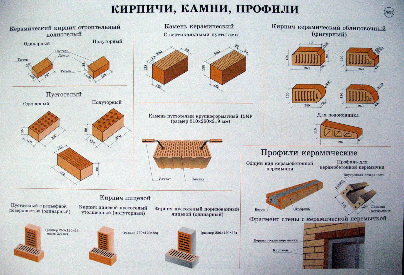 Таблицы размеров кирпичей