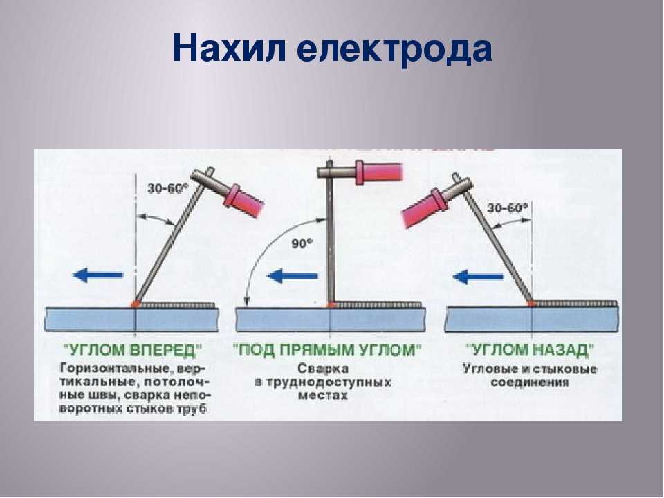 Техника ручной дуговой сварки для начинающих