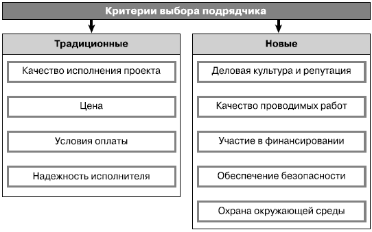Обзор услуг ремонтных работ: виды, критерии, выбор подрядчика
