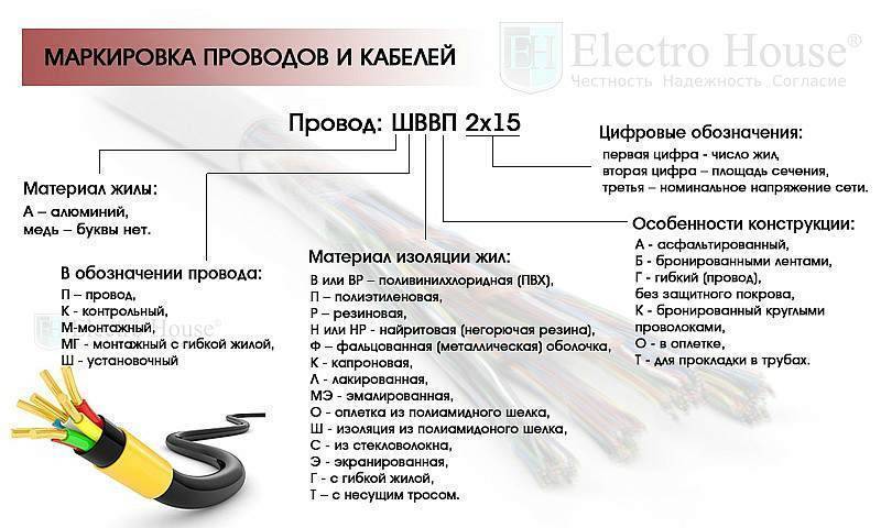 Что обозначает маркировка кабелей
