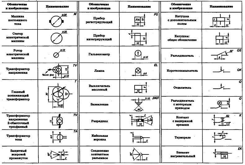 Электротехника в рисунках и чертежах