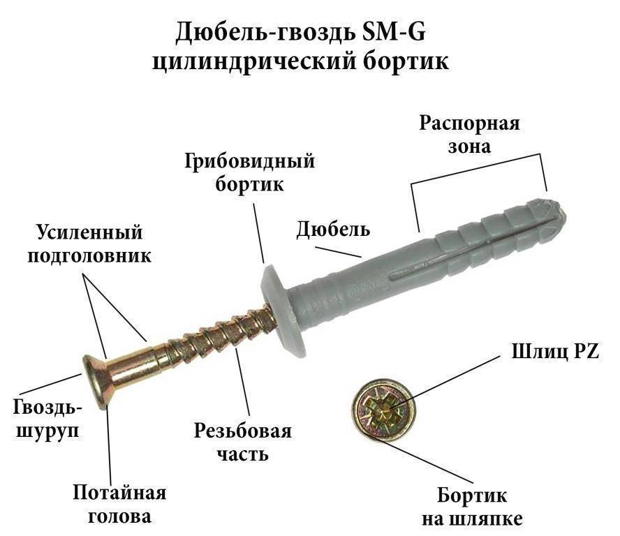 Материалы для дюбелей и их преимущества