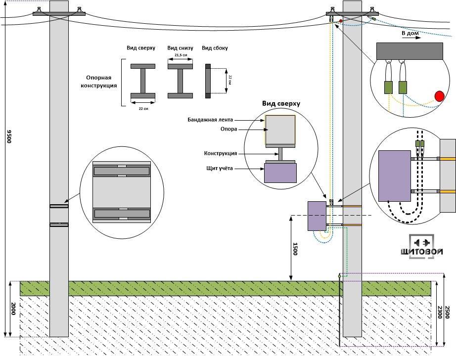 Щиток на столбе для присоединения участка схема