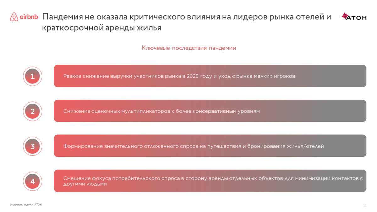 Рынок посуточной аренды квартир