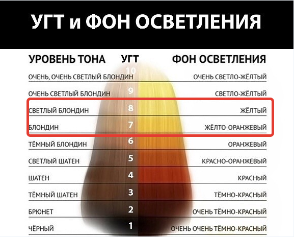 Влияние цвета на человека в интерьере: оттенки красок и чувств