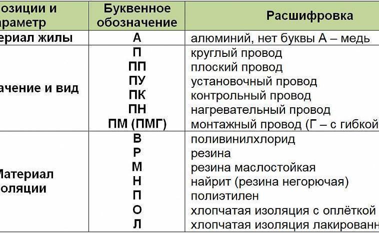 Правила маркировки проводов в электроустановках в рф