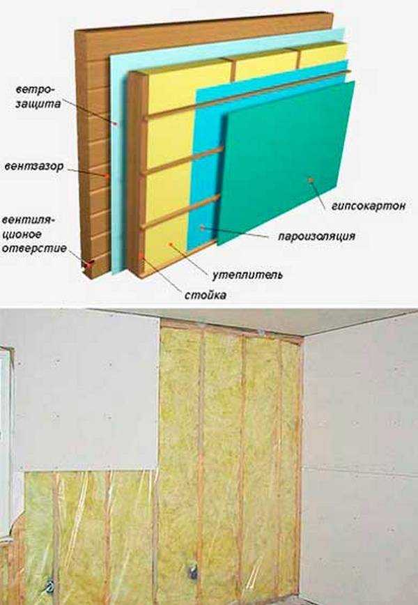 Утепление стен изнутри минватой