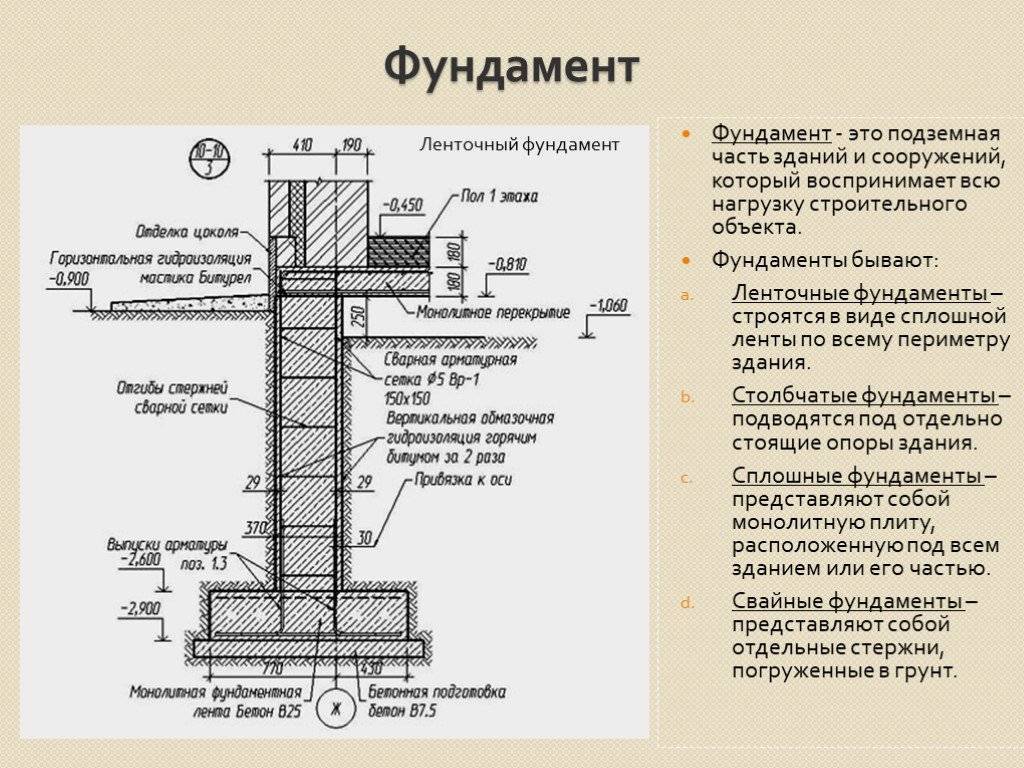 Мелко заглубленный ленточный фундамент для дома своими руками