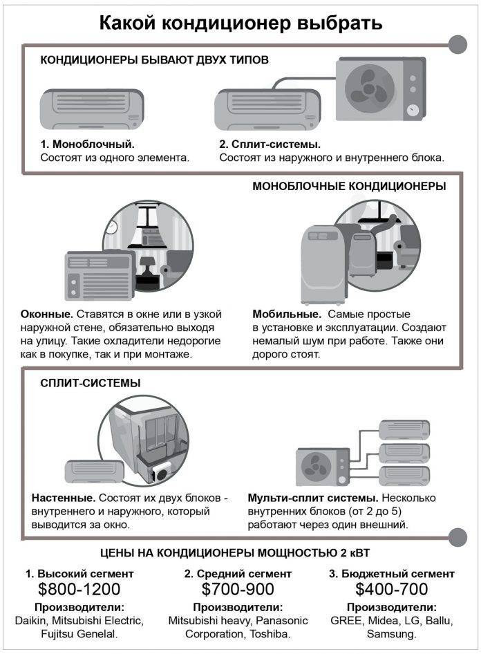 Как выбрать сплит систему в квартиру: советы по параметрам техники