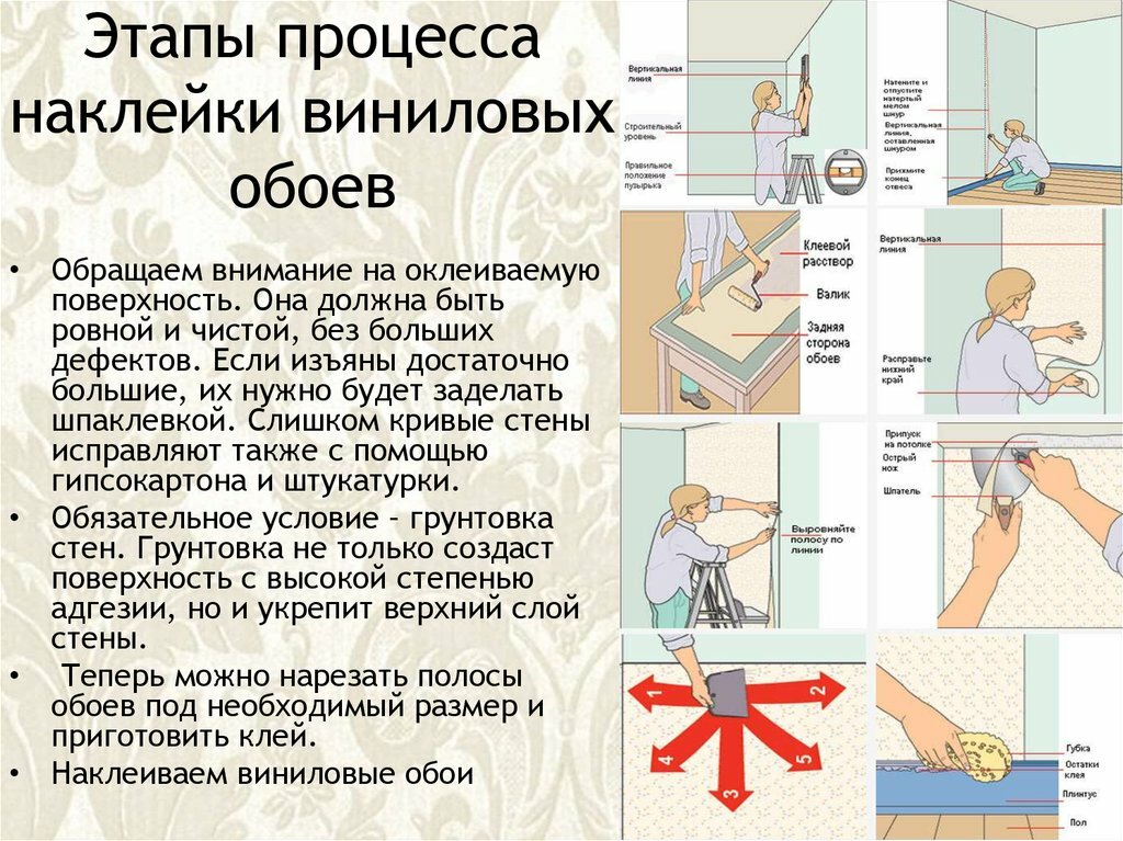 Как клеить обои - подробная инструкция и советы