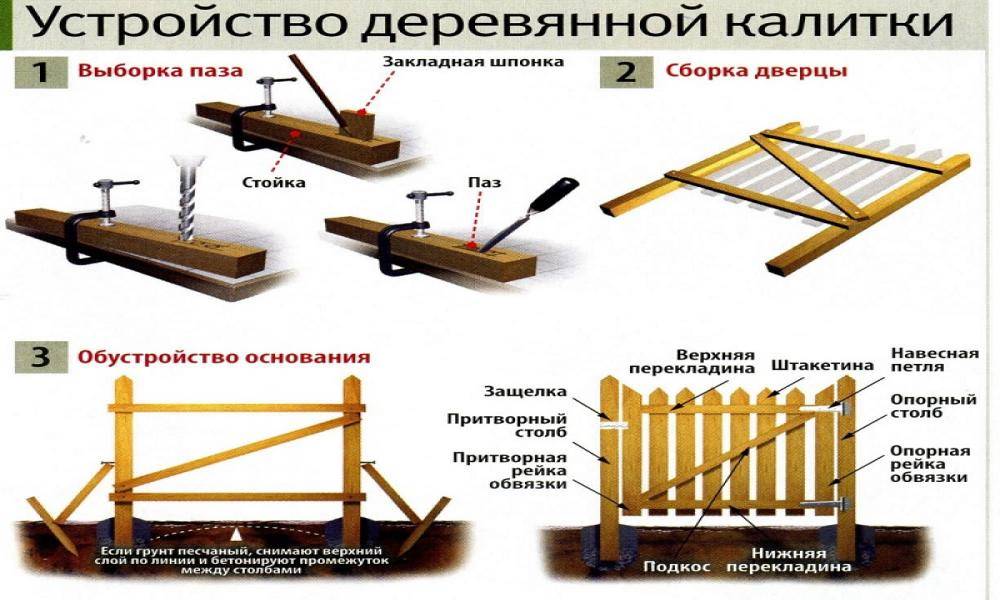 Как сделать калитку своими руками из металла или дерева