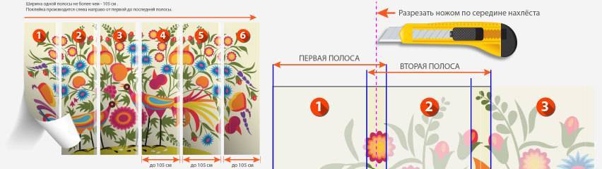 Как клеить фотообои на стену и потолок: фото и видео инструкция