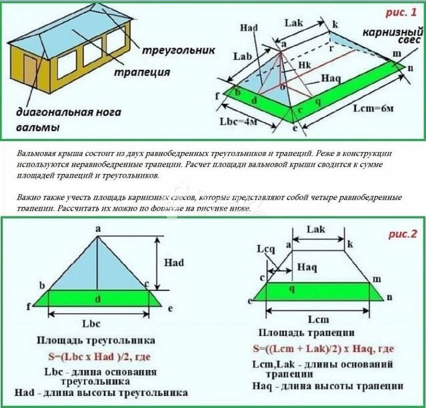 Калькулятор расчёта толщины утепления ската кровли