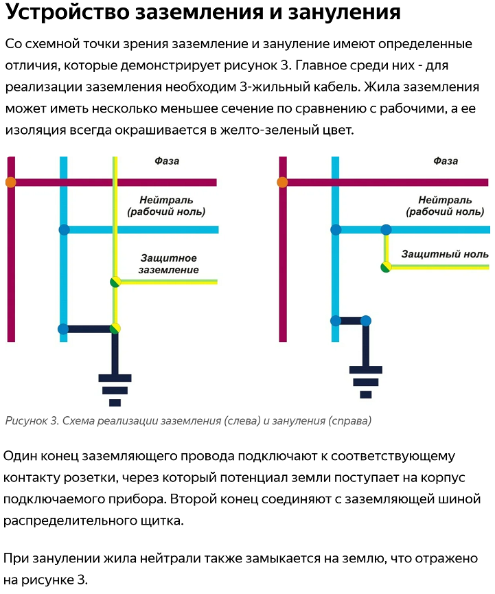 Заземление и зануление – в чем разница? | советы специалистов для чайников