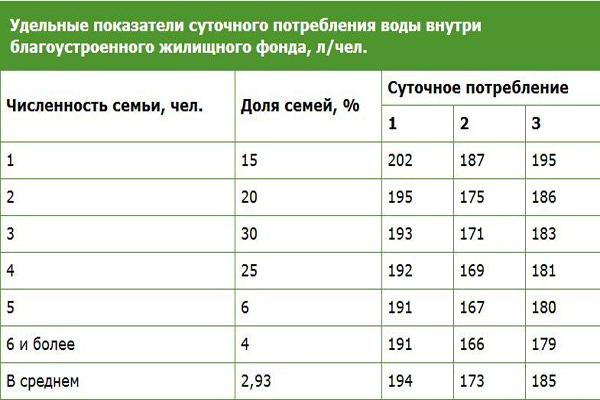 Давление воды в водопроводе - нормативы, способы повышения и понижения