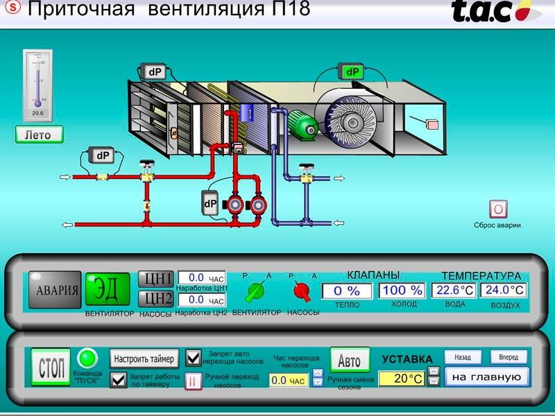 Описание системы автоматического контроля в области вентиляции