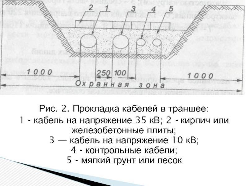Глубина прокладки электрокабеля в земле, глубина закладки кабеля