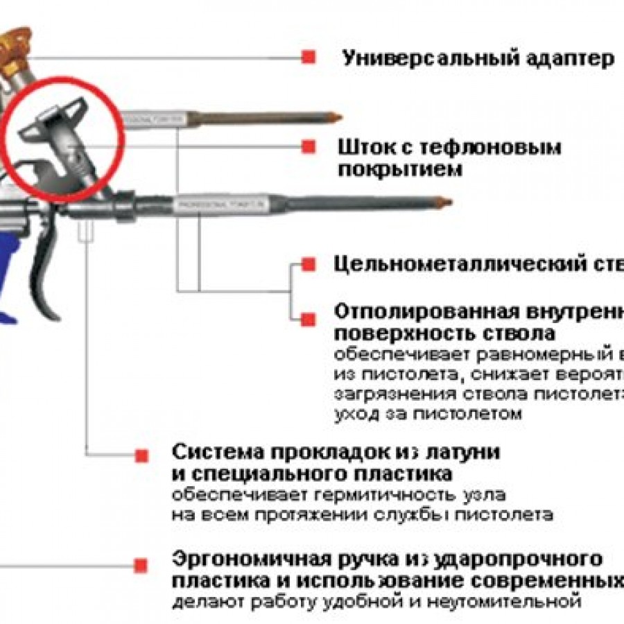 Как пользоваться пистолетом для монтажной пены: инструкция