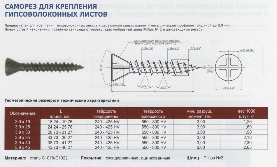 Саморезы по дереву с размерами: таблицы и цены
