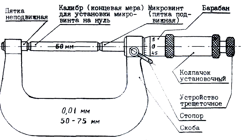 Микрометр рисунок с обозначениями