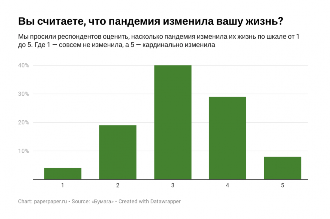 Тарифы на газ и электричество в этом году могут быть заморожены