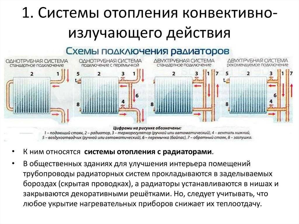 Радиаторы отопления, какие лучше выбрать?