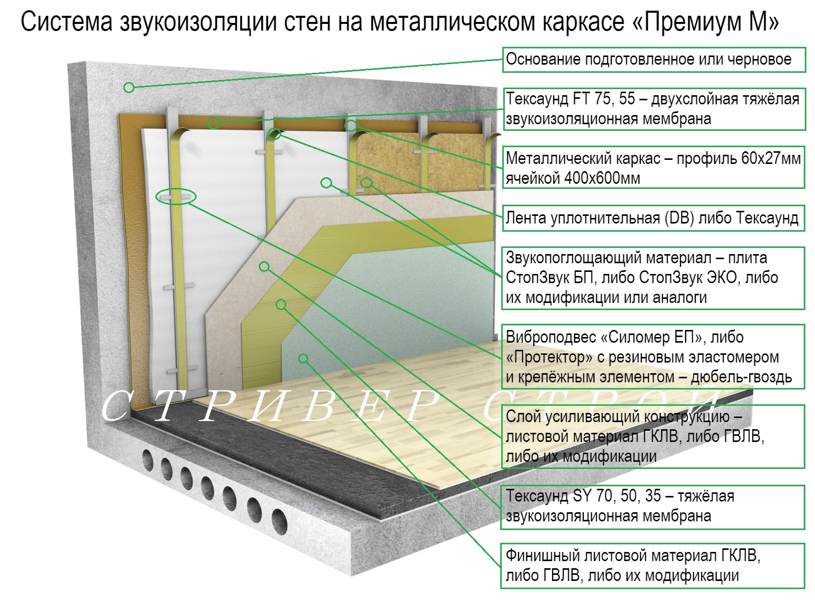 Правильная звукоизоляция. Звукоизоляция стен венткамеры с112. Схемы установки звукоизоляции. Шумоизоляция стен схема монтажа. Звукоизоляция внутренних стен схема.