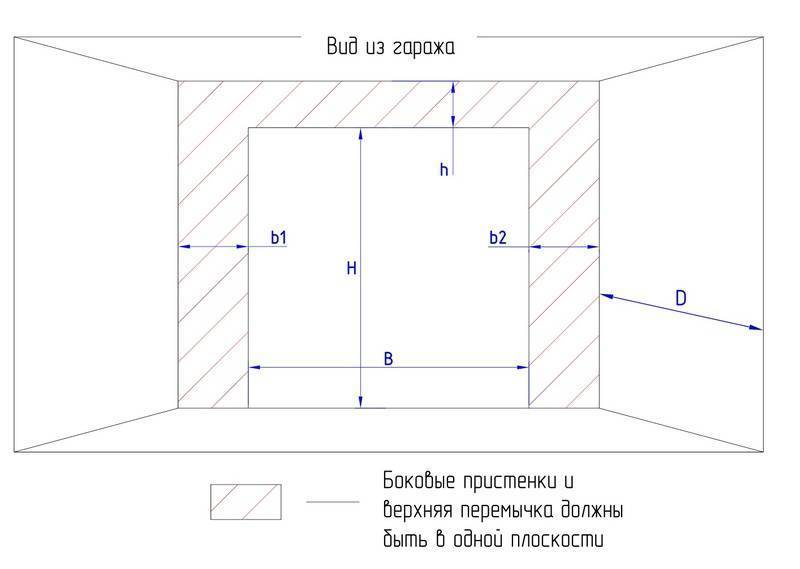 Рекомендации по подготовке проема для установки гаражных ворот