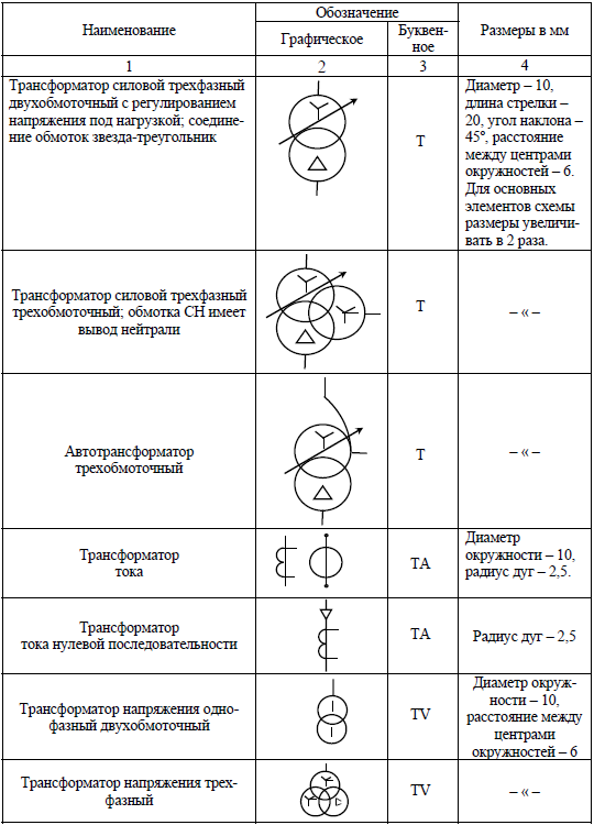 Трансформатор тока обозначение на схеме гост обозначение