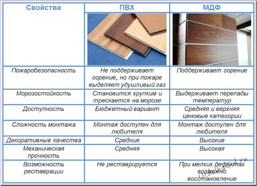 Мдф - что это такое? виды, особенности и применение материала