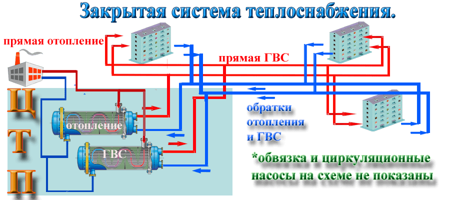 Отопление закрытого типа в частном доме, 30 фото, схемы