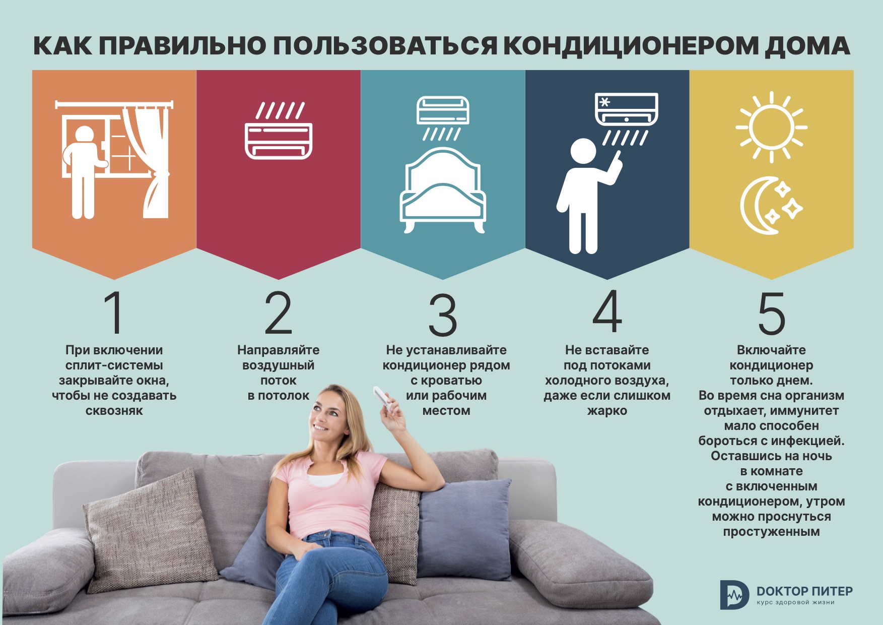 Как выбрать кондиционер, сплит-систему в 2, 3, 4-комнатную квартиру, дом