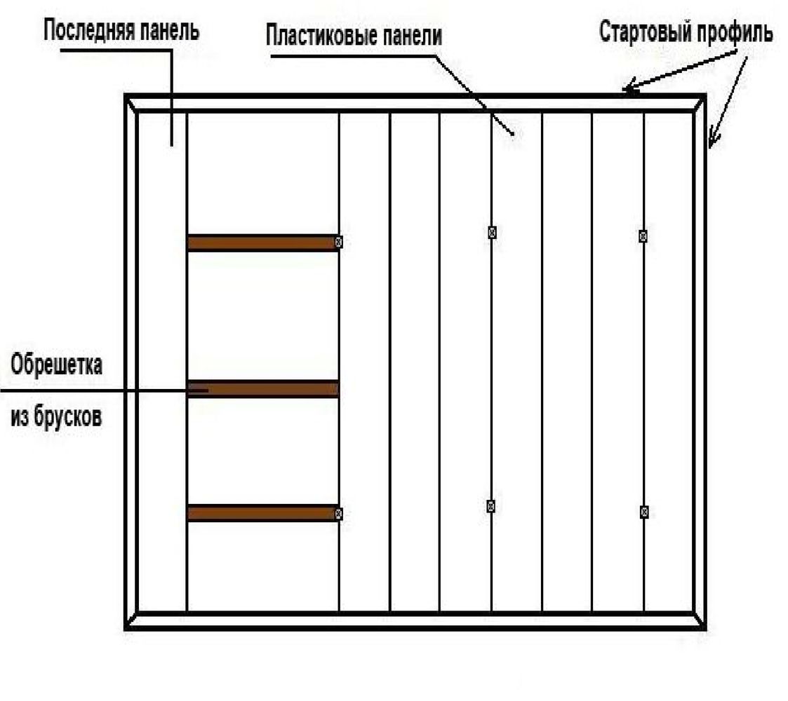 Обрешетка из металлического профиля под пластиковые панели: сборка каркаса