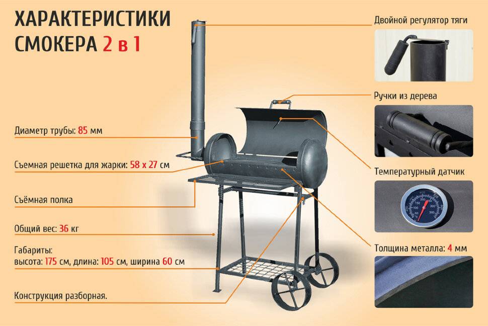 Мангал из газового баллона: свежие решения для отдыха на даче