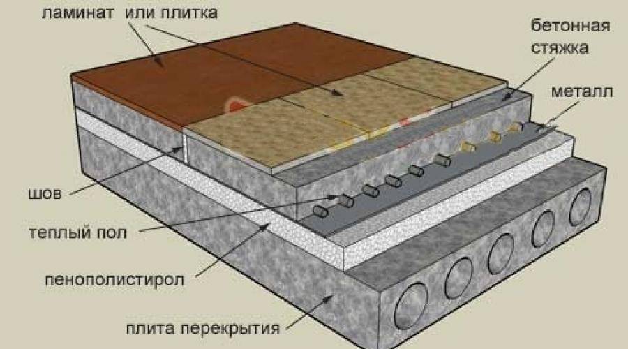 Как выровнять бетонный пол: 3 лучших способа + пошаговая технология