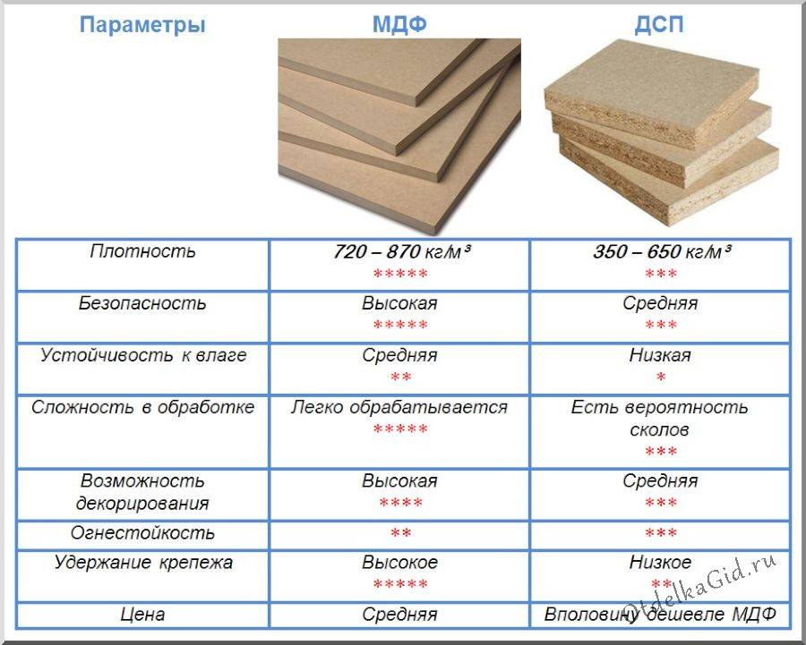 Двп — что это за материал и где применяется