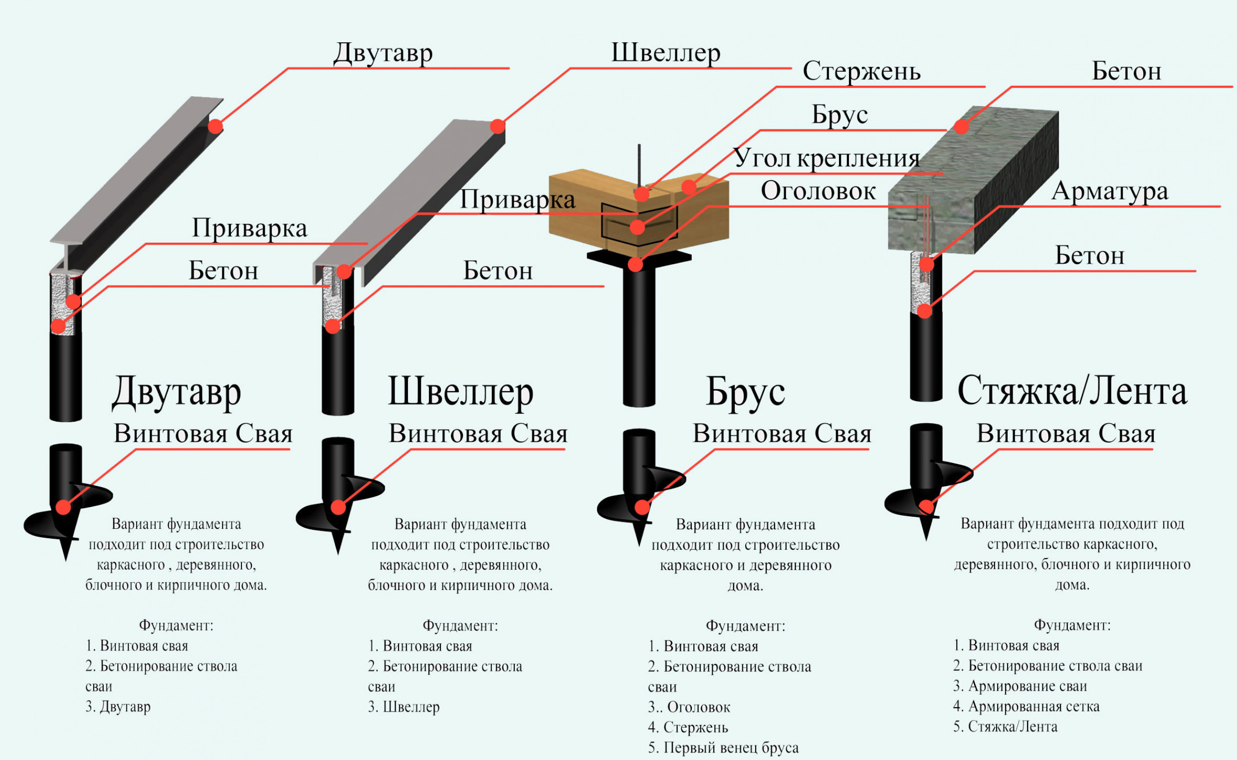 Cвайно-винтовой фундамент своими руками: пошаговая инструкция