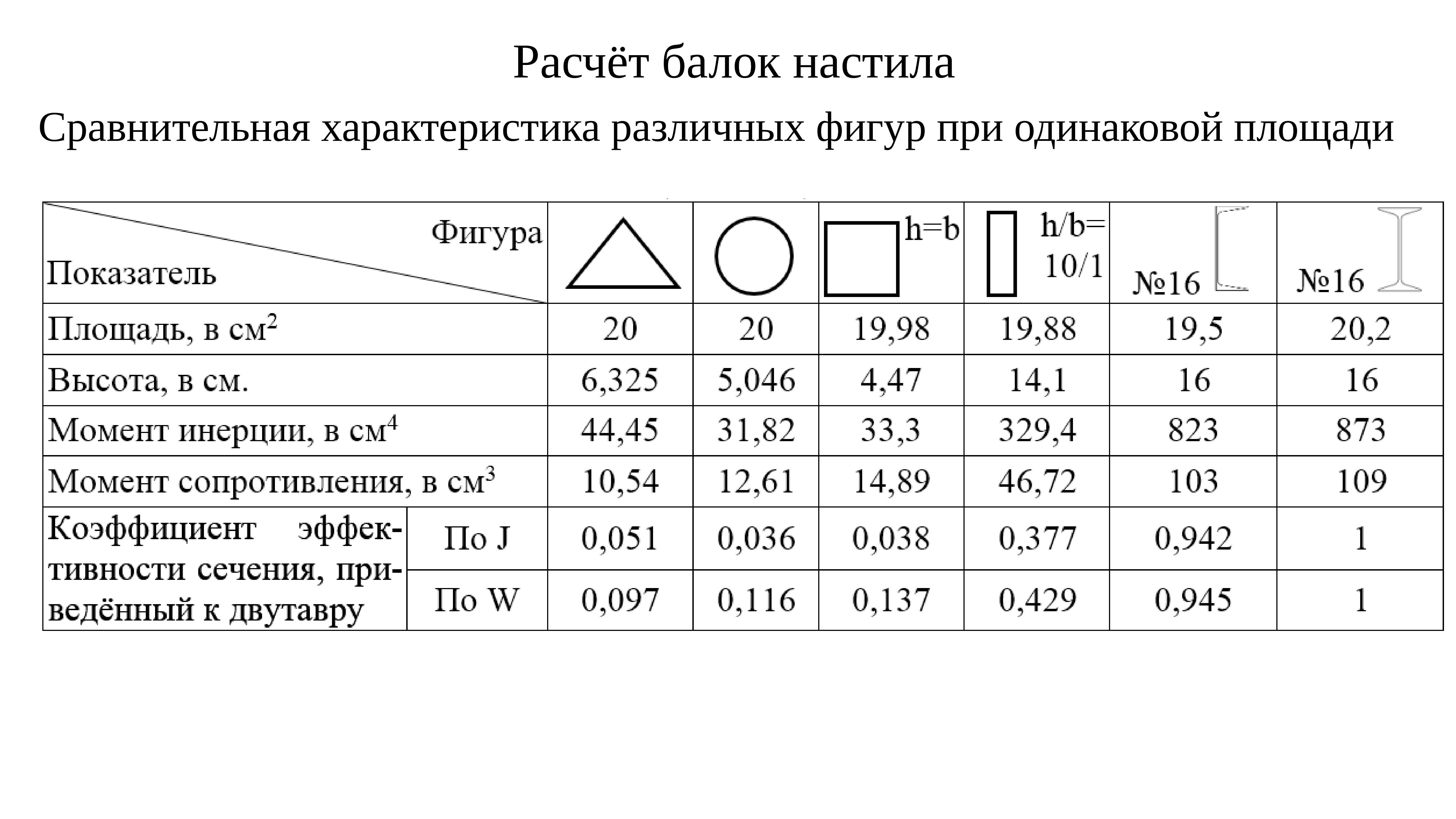 Легкие межэтажные балочные перекрытия