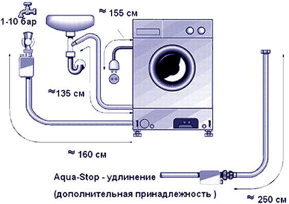 Самостоятельное подключение стиральной машины