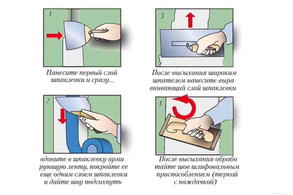 Можно ли наносить жидкие обои на гипсокартон